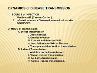 DYNAMICS of DISEASE TRANSMISSION.
1. SOURCE of INFECTION
1. Man himself, (Case or Carrier )
2. Infected animals - Disease due to animal is called
ZOONOSES .
2. MODE of Transmission
A. Direct Transmission
I, Direct contact.
ii, Droplet infection.
iii, Contact with infected Soil.
iv, Inoculation in to Skin or Mucosa.
v, Trans placental or Vertical transmission.
B. Indirect Transmission.
I, Vehicle – borne transmission.
ii, Vector – borne transmission.
iii, Air borne transmission.
iv, Fomite – borne transmission.
 