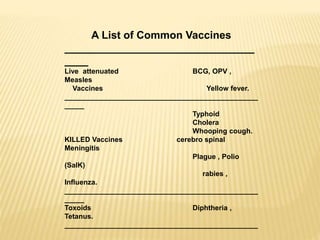A List of Common Vaccines
________________________________
____
Live attenuated BCG, OPV ,
Measles
Vaccines Yellow fever.
_________________________________________________
_____
Typhoid
Cholera
Whooping cough.
KILLED Vaccines cerebro spinal
Meningitis
Plague , Polio
(SalK)
rabies ,
Influenza.
_________________________________________________
_____
Toxoids Diphtheria ,
Tetanus.
_________________________________________________
_____
 