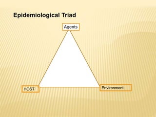 Epidemiological Triad
Agents
HOST Environment
 
