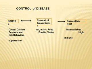 CONTROL of DISEASE
SOURC
E
Channel of
Transmissio
n
Susceptible
Host
Cases/ Carriers Air, water, Food Malnourished
Environment Fomite, Vector High
risk Behaviors
Immune
suppression
 