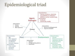 Epidemiological triad
 