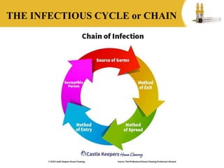 General epidemiology | PPTX
