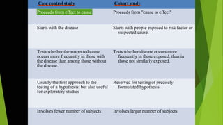 General epidemiology | PPTX