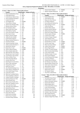 Resultados regional Natación 2022 | PDF