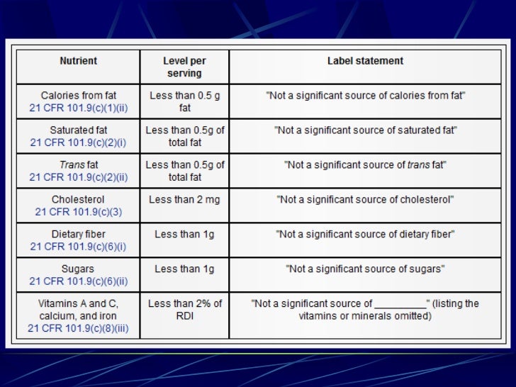 General fda requirements for the food industry