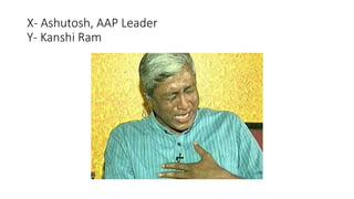 X- Ashutosh, AAP Leader
Y- Kanshi Ram
 