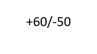+60/-50
 