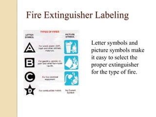 Class F: Cooking oil & fat etc