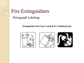 Fire ExtinguishersCLASS “D”:Class “D” type fires involve combustible metals such as magnesium, titanium, sodium, etc.