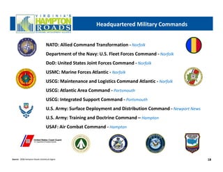 Virginia's Hampton Roads Regional Overview | PPT