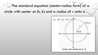 Radius Standard Form General form of The-Equation-of-a-Circle.pptx