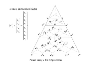 x y
z
x2
y2
x3
x4
y3
y4
z2
z3
z4
xz
xy
x2z
xz2
x2y xy2
z2y
zy2
xyz
x3z
x2z2
xz3
y3z
y2z2
yz3
x3y x2y2 xy3
x2yz y2xz
z2yx
zy
Pascal triangle for 3D problems
 
i
i
j
i
j j
e
k k
l k
l
l
Element displacement vector
u
v
u
d
d v
d
d u
d v
u
v
 
 
 
 
 
 
 
   
 
   
   
   
 
 
 
 
 
 