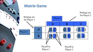 Player Matrix General games | PPTX