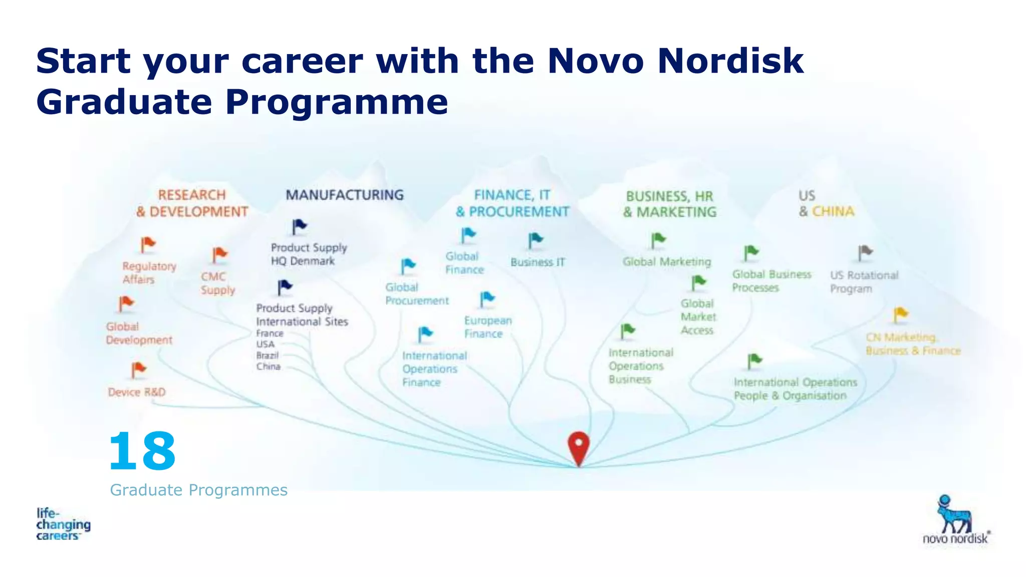 Novo Nordisk Graduate Programme Presentation 2015/16 PPT
