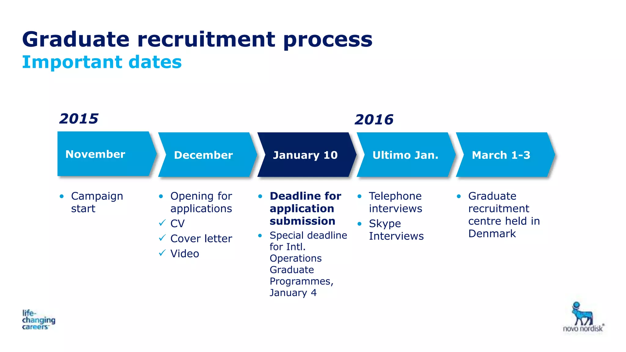 Novo Nordisk Graduate Programme Presentation 2015/16 PPT