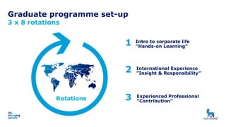 Novo Nordisk Graduate Programme Presentation 2015/16 | PPT
