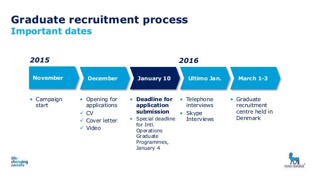 It Graduate Programme Cover Letter It Graduate Programme Cover Letter