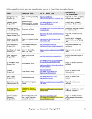 Helpful pages for an action query are pages that allow users to do the activity or accomplish the goal.

                                                                                                Description of
 Query                   Likely User Intent           URL of a Helpful Page
                                                                                                The Landing Page
 [geography quiz],       Take an online geography     http://www.lufthansa-                     Page with an online geography
 English (US)            quiz                         usa.com/useugame2007/html/play.html       quiz that users can take

                         Find an image of a
 [Beatles poster],                                    http://www.allposters.com/-sp/-           Page on which to view or
                         Beatles poster or perhaps
 English (US)                                         Posters_i317216_.htm                      purchase a Beatles poster
                         purchase a Beatles poster

 [download adobe                                      http://www.adobe.com/products/acrobat     Official free download page on
                         Download software
 reader], English (US)                                /readstep2.html                           the Adobe website

 [fairy tale coloring                                 http://www.dltk-teach.com/rhymes/color-   Page with printable coloring
                         Print coloring pages
 pages], English (US)                                 index.htm                                 pages

                                                                                                Page on which to take the
 [online personality     Take an online personality   http://www.humanmetrics.com/cgi-
                                                                                                Humanmetrics Jung Typology
 test], English (US)     test                         win/JTypes1.htm
                                                                                                Test

 [what is my bmi?],      Calculate the BMI (body      http://nhlbisupport.com/bmi/              Reputable pages with BMI
 English (US)            mass index)                  http://www.cdc.gov/nccdphp/dnpa/bmi/      calculators

 [good cop baby cop],    View the “Good Cop,          http://www.funnyordie.com/videos/33f26    Page on which to view this
 English (US)            Baby Cop” video              87080                                     video

 [cute kitten pics],     View photos of cute                                                    Page of cute kitten photos to
                                                      http://thecuteproject.com/tags/kitten/
 English (US)            kittens                                                                look at

                                                      http://www.amazon.com/Citizen-Kane-
                                                      Georgia-Backus/dp/B00003CX9E
 [Citizen Kane DVD],                                                                            Pages on which to purchase
                         Purchase this DVD
 English (US)                                                                                   this DVD
                                                      http://www.cduniverse.com/productinfo.
                                                      asp?pid=1980921

                                                      http://www.ftd.com/
 [flowers],                                                                                     Pages on which to order
                         Order flowers online         http://www.1800flowers.com/
 English US                                                                                     flowers online
                                                      http://www.proflowers.com/

 [play sudoku],                                       http://www.websudoku.com/                 Pages on which to play
                         Play Sudoku online
 English (US)                                         http://sudoku.com.au/                     Sudoku

 [calculate running      Calculate running pace       http://www.coolrunning.com/engine/4/4_    Page with running pace
 pace], English (US)     online                       1/96.shtml                                calculator


                         Play Bubble Spinner 2
 [bubble spinner 2],                                  http://www.addictinggames.com/bubble      Pages on which to play and/or
                         online or download the
 English (US)                                         spinner2.html                             download this game
                         game


 [Spanish English        Translate Spanish words      http://www.spanishdict.com/               Pages on which to translate
 dictionary],            into English or English      http://www.wordreference.com/English_     words between Spanish and
 English (US)            words into Spanish           Spanish_Dictionary.asp/                   English




                                    Proprietary and Confidential – Copyright 2011                                               10
 