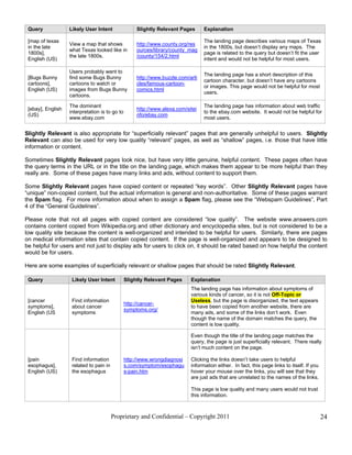Query             Likely User Intent                Slightly Relevant Pages      Explanation

 [map of texas                                                                    The landing page describes various maps of Texas
                   View a map that shows             http://www.county.org/res
 in the late                                                                      in the 1800s, but doesn’t display any maps. The
                   what Texas looked like in         ources/library/county_mag
 1800s],                                                                          page is related to the query but doesn’t fit the user
                   the late 1800s.                   /county/154/2.html
 English (US)                                                                     intent and would not be helpful for most users.

                   Users probably want to
                                                                                  The landing page has a short description of this
 [Bugs Bunny       find some Bugs Bunny              http://www.buzzle.com/arti
                                                                                  cartoon character, but doesn’t have any cartoons
 cartoons],        cartoons to watch or              cles/famous-cartoon-
                                                                                  or images. This page would not be helpful for most
 English (US)      images from Bugs Bunny            comics.html
                                                                                  users.
                   cartoons.

                   The dominant                                                   The landing page has information about web traffic
 [ebay], English                                     http://www.alexa.com/sitei
                   interpretation is to go to                                     to the ebay.com website. It would not be helpful for
 (US)                                                nfo/ebay.com
                   www.ebay.com                                                   most users.


Slightly Relevant is also appropriate for “superficially relevant” pages that are generally unhelpful to users. Slightly
Relevant can also be used for very low quality “relevant” pages, as well as “shallow” pages, i.e. those that have little
information or content.

Sometimes Slightly Relevant pages look nice, but have very little genuine, helpful content. These pages often have
the query terms in the URL or in the title on the landing page, which makes them appear to be more helpful than they
really are. Some of these pages have many links and ads, without content to support them.

Some Slightly Relevant pages have copied content or repeated “key words”. Other Slightly Relevant pages have
“unique” non-copied content, but the actual information is general and non-authoritative. Some of these pages warrant
the Spam flag. For more information about when to assign a Spam flag, please see the “Webspam Guidelines”, Part
4 of the “General Guidelines”.

Please note that not all pages with copied content are considered “low quality”. The website www.answers.com
contains content copied from Wikipedia.org and other dictionary and encyclopedia sites, but is not considered to be a
low quality site because the content is well-organized and intended to be helpful for users. Similarly, there are pages
on medical information sites that contain copied content. If the page is well-organized and appears to be designed to
be helpful for users and not just to display ads for users to click on, it should be rated based on how helpful the content
would be for users.

Here are some examples of superficially relevant or shallow pages that should be rated Slightly Relevant.

 Query              Likely User Intent          Slightly Relevant Pages     Explanation
                                                                            The landing page has information about symptoms of
                                                                            various kinds of cancer, so it is not Off-Topic or
 [cancer            Find information                                        Useless, but the page is disorganized, the text appears
                                                http://cancer-
 symptoms],         about cancer                                            to have been copied from another website, there are
                                                symptoms.org/
 English (US        symptoms                                                many ads, and some of the links don’t work. Even
                                                                            though the name of the domain matches the query, the
                                                                            content is low quality.

                                                                            Even though the title of the landing page matches the
                                                                            query, the page is just superficially relevant. There really
                                                                            isn’t much content on the page.

 [pain              Find information            http://www.wrongdiagnosi    Clicking the links doesn’t take users to helpful
 esophagus],        related to pain in          s.com/symptom/esophagu      information either. In fact, this page links to itself. If you
 English (US)       the esophagus               s-pain.htm                  hover your mouse over the links, you will see that they
                                                                            are just ads that are unrelated to the names of the links.

                                                                            This page is low quality and many users would not trust
                                                                            this information.



                                         Proprietary and Confidential – Copyright 2011                                                       24
 