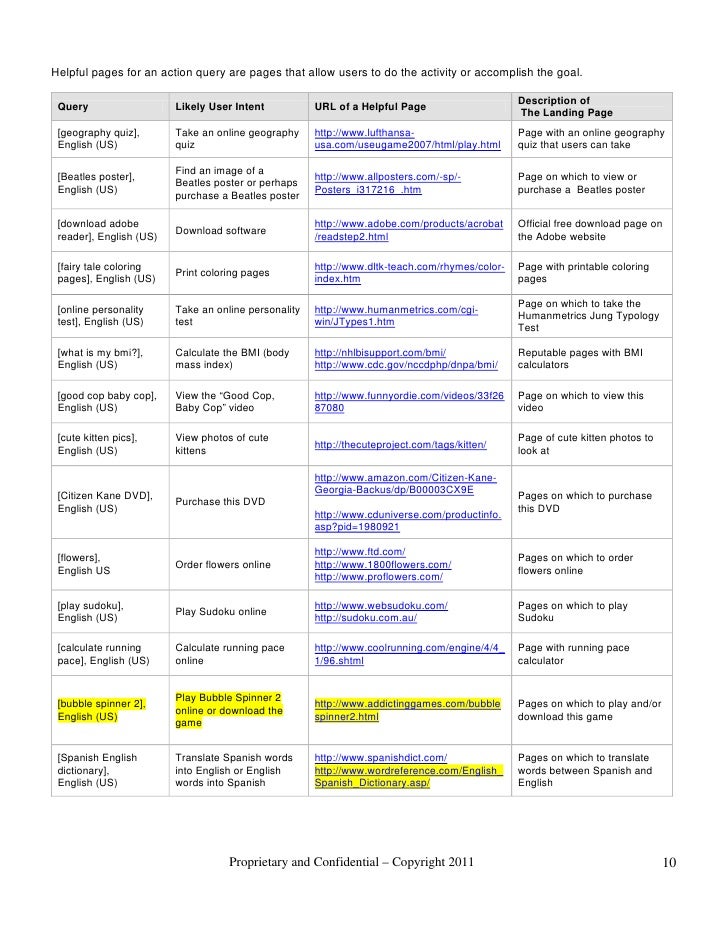 General guidelines 2011