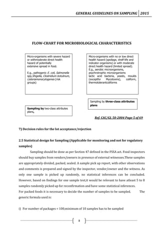 GENERAL GUIDELINES ON SAMPLING 2015
8
FLOW-CHART FOR MICROBIOLOGICAL CHARACTERISTICS
Ref. CAC/GL 50-2004 Page 5 of 69
7) Decision rules for the lot acceptance/rejection
2.5 Statistical design for Sampling (Applicable for monitoring and not for regulatory
samples)
Sampling should be done as per Section 47 defined in the FSSA act. Food inspectors
should buy samples from vendors/owners in presence of external witnesses.These samples
are appropriately divided, packed, sealed. A sample pick up report, with other observations
and comments is prepared and signed by the inspector, vendor/owner and the witness. As
only one sample is picked up randomly, no statistical inferences can be concluded.
However, based on findings for one sample test,it would be relevant to have atleast 5 to 8
samples randomly picked up for reconfirmation and have some statistical inferences.
For packed foods it is necessary to decide the number of samples to be sampled. The
generic formula used is:
i) For number of packages < 100,minimum of 10 samples has to be sampled
Micro-organisms with severe hazard
or withmoderate direct health
hazard of potentially
extensive spread in food.
E.g., pathogenic E. coli, Salmonella
spp,Shigella, Clostridium botulinum,
Listeriamonocytogenes (risk
groups)
Micro-organisms with no or low direct
health hazard (spoilage, shelf-life and
indicator organisms) or with moderate
direct health hazard (limited spread).
E.g., aerobic microorganisms,
psychrotrophic microorganisms
lactic acid bacteria, yeasts, moulds
(exceptfor Mycotoxins), coliform,
thermotolerantcoliforms
Sampling by two-class attributes
plans,
Sampling by three-class attributes
plans
 
