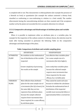 GENERAL GUIDELINES ON SAMPLING 2015
13
is complied with or not. This characteristic is eitherqualitative (for example the presence of
a blemish on fruit) or quantitative (for example the sodium contentof a dietary food,
classified as conforming or non-conforming in relation to a limit noted). The number
ofincrements having the nonconforming attribute are then counted and if the acceptance
number set by the planis not exceeded the lot is accepted, otherwise it is refused.
3.5.1.2 Comparative advantages and disadvantages of attribute plans and variable
plans
When it is possible to implement either an attributes plan or a variables plan, for
example for the inspection of the sodium content of a dietary cheese, the selection must be
made after having consulted in particular the following Table on the comparative
advantages and disadvantages of the plans.
Table: Comparison of attribute and variable sampling plans
ADVANTAGES DISADVANTAGES
ATTRIBUTES
PLANS
No condition on the mathematical
law of distribution of the variable
inspected
Greater simplicity of processing
the results on the sample
Less effective than variables plans
for a same sample size of n
increments (the LQ is higher);
more costly than variables plans
because the collected sample
requires more increments than
those required, for the same
efficacy, by a variables plan
VARIABLES
PLANS
More effective than attributes
plans for the same sample size of
n increments (the LQ is lower); for
the same AQL they are less
expensive than attributes plans
because the sample collected
requires fewer increments than
those required, for a same efficacy,
by attributes plans
They cannot be used in all cases
because to validate the calculation
formulas the mathematical law of
distribution of the inspected
variable must necessarily follow or
approximately follow a normal law
 