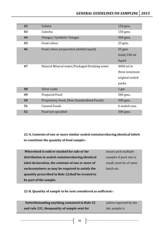 GENERAL GUIDELINES ON SAMPLING 2015
42
42 Gelatin 150 gms.
43 Catechu 150 gms.
44 Vinegar/ Synthetic Vinegar 300 gms.
45 Food colour 25 gms.
46 Food colour preparation (Solid/Liquid) 25 gms
Solid/100 ml
liquid
47 Natural Mineral water/Packaged Drinking water 4000 ml in
three minimum
original sealed
packs.
48 Silver Leafs 1 gm
49 Prepared Food 500 gms.
50 Proprietary Food, (Non-Standardised Foods) 300 gms.
51 Canned Foods 6 sealed cans
52 Food not specified 300 gms.
22-A. Contents of one or more similar sealed containershaving identical labels
to constitute the quantity of food sample:-
Wherefood is sold or stocked for sale or for
distribution in sealed containershaving identical
label declaration, the contents of one or more of
suchcontainers as may be required to satisfy the
quantity prescribed in Rule 22shall be treated to
be part of the sample.
means pick multiple
samples if pack size is
small, must be of same
batch etc.
22-B. Quantity of sample to be sent considered as sufficient:-
Notwithstanding anything contained in Rule 22
and rule 22C, thequantity of sample sent for
unless reported by the
lab, sample is
 