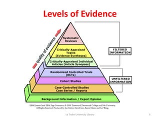 Physiotherapy: Searching for Evidence | PPTX