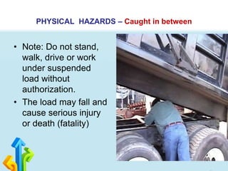 PHYSICAL HAZARDS – Caught in between
• Note: Do not stand,
walk, drive or work
under suspended
load without
authorization.
• The load may fall and
cause serious injury
or death (fatality)
 