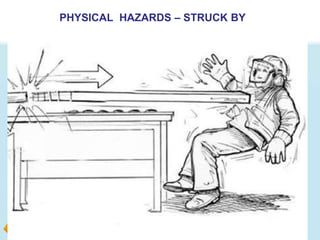 PHYSICAL HAZARDS – STRUCK BY
 