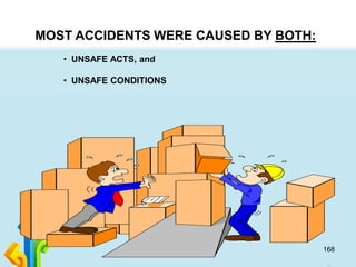 168
MOST ACCIDENTS WERE CAUSED BY BOTH:
• UNSAFE ACTS, and
• UNSAFE CONDITIONS
 