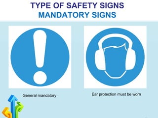 TYPE OF SAFETY SIGNS
MANDATORY SIGNS
General mandatory Ear protection must be worn
 