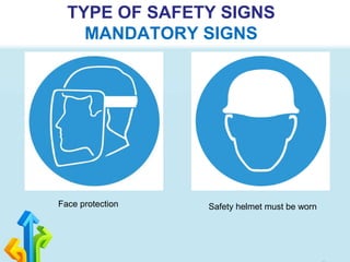 TYPE OF SAFETY SIGNS
MANDATORY SIGNS
Safety helmet must be wornFace protection
 