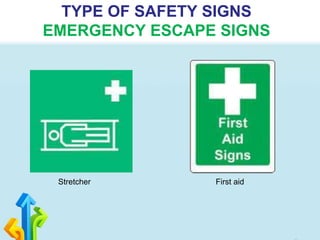 TYPE OF SAFETY SIGNS
EMERGENCY ESCAPE SIGNS
Stretcher First aid
 