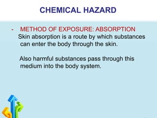 CHEMICAL HAZARD
- METHOD OF EXPOSURE: ABSORPTION
Skin absorption is a route by which substances
can enter the body through the skin.
Also harmful substances pass through this
medium into the body system.
 