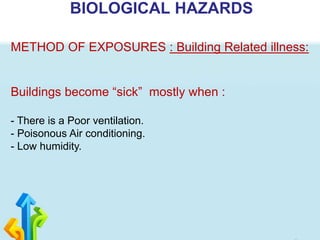 BIOLOGICAL HAZARDS
METHOD OF EXPOSURES : Building Related illness:
Buildings become “sick” mostly when :
- There is a Poor ventilation.
- Poisonous Air conditioning.
- Low humidity.
 