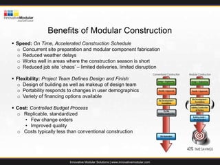 Accelerated Hybrid Construction for Education Facilities | PPTX