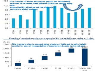 The scenario for Indian Economy in general has undoubtedly improved to an extent, after political stability in country along with  easing liquidity situation and the offshoots of  recovery in global economy.  This is done in view to connect major clusters of India and to make freight corridor for ease of transportation of manufactured goods to the end-user 
