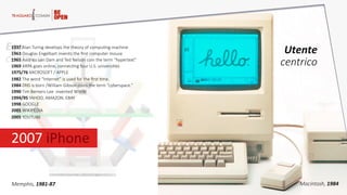 Memphis,  1981-­‐87   Macintosh,  1984  
Ego    
centrico  
  
Utente    
centrico  
  
1937  Alan  Turing  develops  the  theory  of  compuAng  machine  
1963  Douglas  Engelbart  invents  the  ﬁrst  computer  mouse  
1965  Andries  van  Dam  and  Ted  Nelson  coin  the  term  “hypertext"  
1969  ARPA  goes  online,  connecAng  four  U.S.  universiAes  
1975/76  MICROSOFT  /  APPLE    
1982  The  word  “Internet”  is  used  for  the  ﬁrst  Ame.  
1984  DNS  is  born  /William  Gibson  coins  the  term  “cyberspace.”  
1990  Tim  Berners-­‐Lee    invented  WWW  
1994/95  YAHOO,  AMAZON,  EBAY  
1998  GOOGLE  
2001  WIKIPEDIA  
2005  YOUTUBE  
  
2007  iPhone  
 