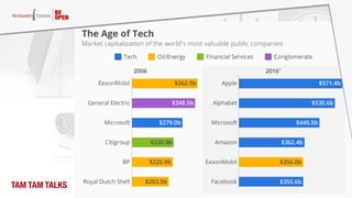 Il Software cambia tutto
TAM TAM TALKS
 