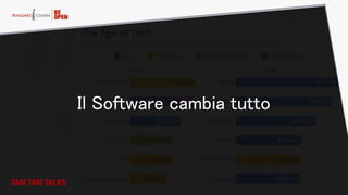 Il Software cambia tutto
TAM TAM TALKS
Il Software cambia tutto
TAM TAM TALKS
 