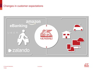 Public
© Generali Switzerland 12/12/2018
Changes in customer expectations
 