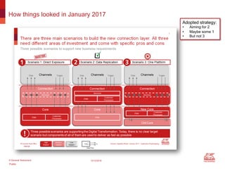 Public
© Generali Switzerland 12/12/2018
How things looked in January 2017
Adopted strategy:
• Aiming for 2
• Maybe some 1
• But not 3
 