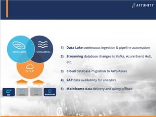 Public 7© 2017 Attunity
1) Data Lake continuous ingestion & pipeline automation
2) Streaming database changes to Kafka, Azure Event Hub,
etc.
3) Cloud database migration to AWS/Azure
4) SAP data availability for analytics
5) Mainframe data delivery and query offload
MAINFRAMEEDWSAP RDBMS
DATA LAKES STREAMING
CLOUD
ATTUNITY USE CASES
 