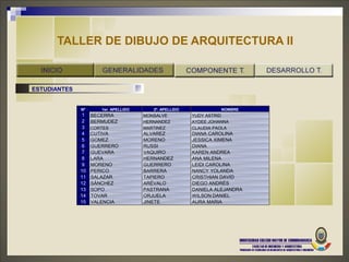 TALLER DE DIBUJO DE ARQUITECTURA II


ESTUDIANTES


              Nº      1er. APELLIDO      2º. APELLIDO             NOMBRE
               1   BECERRA            MONSALVE          YUDY ASTRID
               2   BERMUDEZ           HERNANDEZ         AYDEE JOHANNA
               3   CORTES             MARTINEZ          CLAUDIA PAOLA
               4   CUTIVA             ALVAREZ           DIANA CAROLINA
               5   GOMEZ              MORENO            JESSICA XIMENA
               6   GUERRERO           RUSSI             DIANA
               7   GUEVARA            VAQUIRO           KAREN ANDREA
               8   LARA               HERNANDEZ         ANA MILENA
               9   MORENO             GUERRERO          LEIDI CAROLINA
              10   PERICO             BARRERA           NANCY YOLANDA
              11   SALAZAR            TAPIERO           CRISTHIAN DAVID
              12   SÁNCHEZ            ARÉVALO           DIEGO ANDRÉS
              13   SOPO               PASTRANA          DANIELA ALEJANDRA
              14   TOVAR              ORJUELA           WILSON DANIEL
              15   VALENCIA           JINETE            AURA MARIA
 