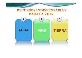1      2       3



AGUA   AIRE   TIERRA
 