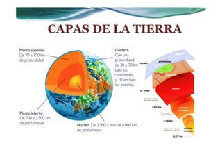 CAPAS DE LA TIERRA
 