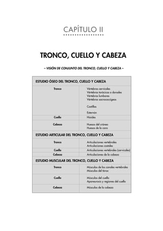 CAPÍTULO II
TRONCO, CUELLO Y CABEZA
ESTUDIO ÓSEO DEL TRONCO, CUELLO Y CABEZA
Tronco Vértebras cervicales
Vértebras torácicas o dorsales
Vértebras lumbares
Vértebras sacrococcígeas
Costillas
Esternón
Cuello Hioides
Cabeza Huesos del cráneo
Huesos de la cara
ESTUDIO ARTICULAR DEL TRONCO, CUELLO Y CABEZA
Tronco Articulaciones vertebrales
Articulaciones costales
Cuello Articulaciones vertebrales (cervicales)
Cabeza Articulaciones de la cabeza
ESTUDIO MUSCULAR DEL TRONCO, CUELLO Y CABEZA
Tronco Músculos de los canales vertebrales
Músculos del tórax
Cuello Músculos del cuello
Aponeurosis y regiones del cuello
Cabeza Músculos de la cabeza
– VISIÓN DE CONJUNTO DEL TRONCO, CUELLO Y CABEZA –
 