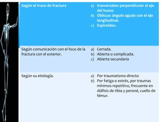 Según el trazo de fractura a) trasversales: perpendicular al eje
del hueso
b) Oblicua: ángulo agudo con el eje
longitudinal.
c) Espiroidea.
Según comunicación con el foco de la
fractura con el exterior.
a) Cerrada.
b) Abierta o complicada.
c) Abierta secundaria
Según su etiología. a) Por traumatismo directo
b) Por fatiga o estrés, por traumas
mínimos repetitivo, frecuente en
diáfisis de tibia y peroné, cuello de
fémur.
 