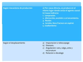 Según mecanismo de produccion a) Por causa directa, se produce en el
mismo lugar donde actúa el agente causal.
b) Causa indirecta
1. compresión
2. distracción, avulsión o arrancamiento.
3. flexión
4. torsión, lleva fractura en espiral.
5. cizallamiento
Según el dezplazamiento a) Impactacion o telescopage
b) Diastasis.
c) Angulacion: varo, valgo, ante y
recurvatum
d) Rotacion o decalage
 